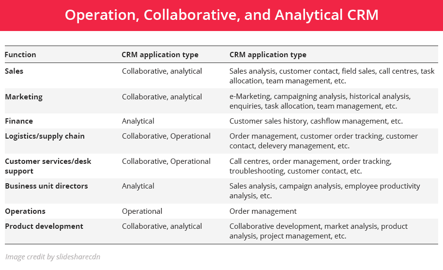 What Is CRM What Is Customer Relationship Management ConvergeHub